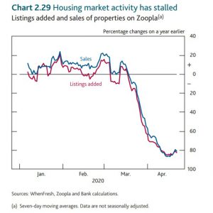 WhenFresh Monetary Policy Report Graph May 2020