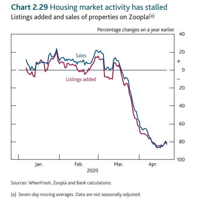 WhenFresh Data Features in Bank of England May 2020 Policy Report