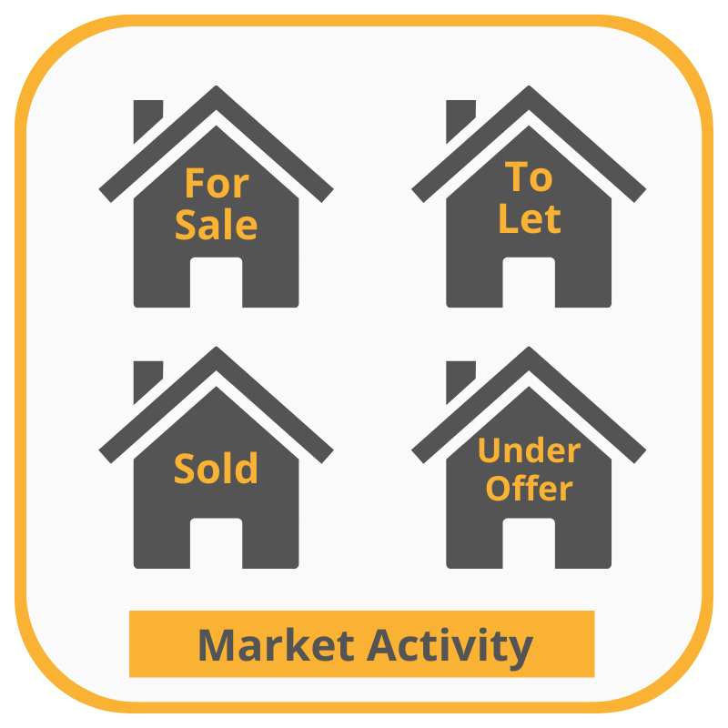 WhenFresh Residential Property Data Market Activity