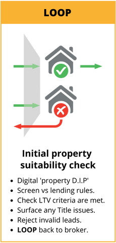 LOOP Module