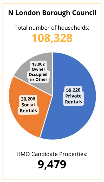 North London Borough Council HMO Candidates